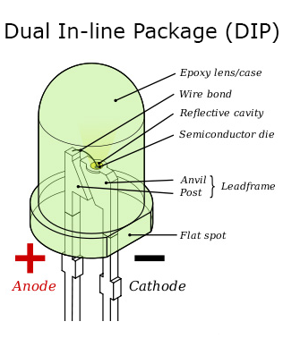 Dual In-Line Package (DIP)